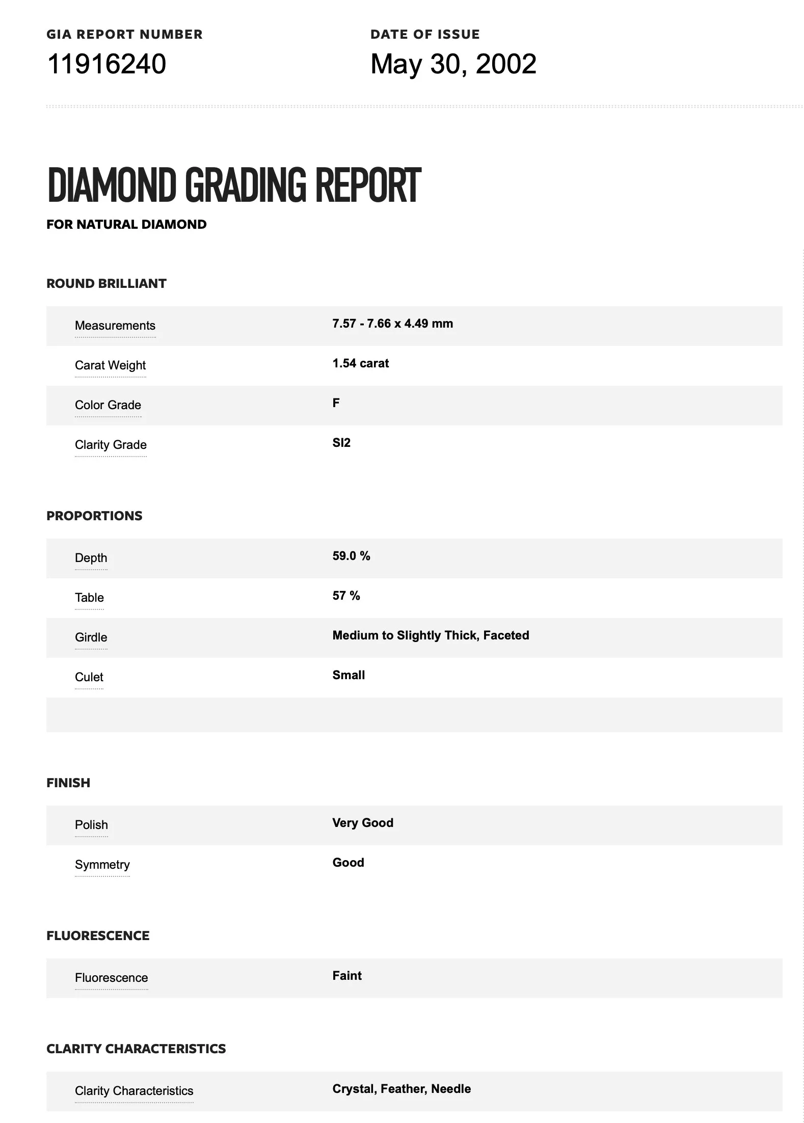 Platinum Tacori 1.54 Carat laser Inscribed Diamond Ring GIA Certified